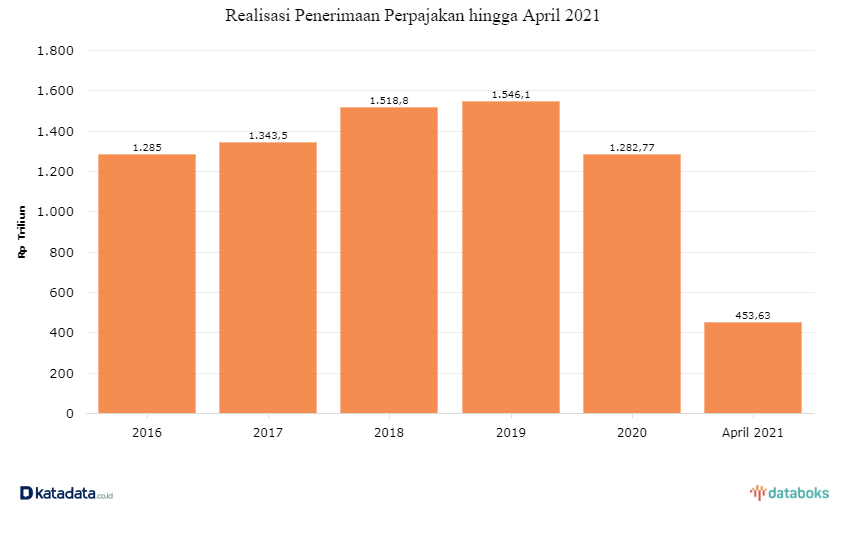 Pengaruh Kebijakan Pajak terhadap Pertumbuhan UMKM